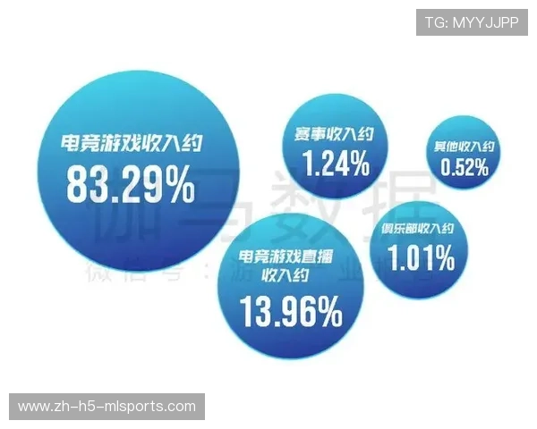 电竞直播平台商业模式多元化发展，电竞直播平台如何盈利