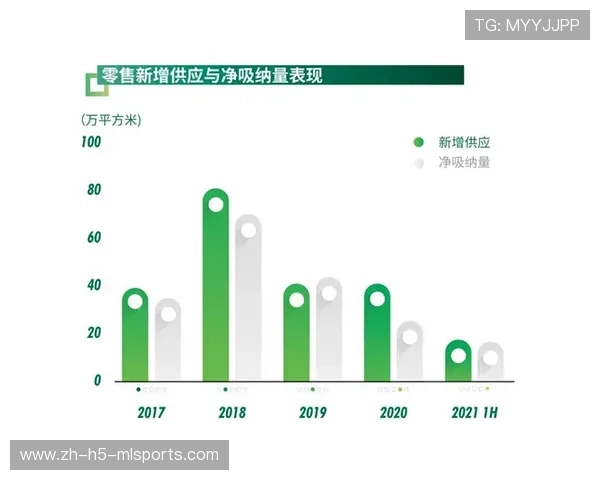 联赛年度商业回顾 报告显示赞助增长趋势，赛事赞助回报有哪些